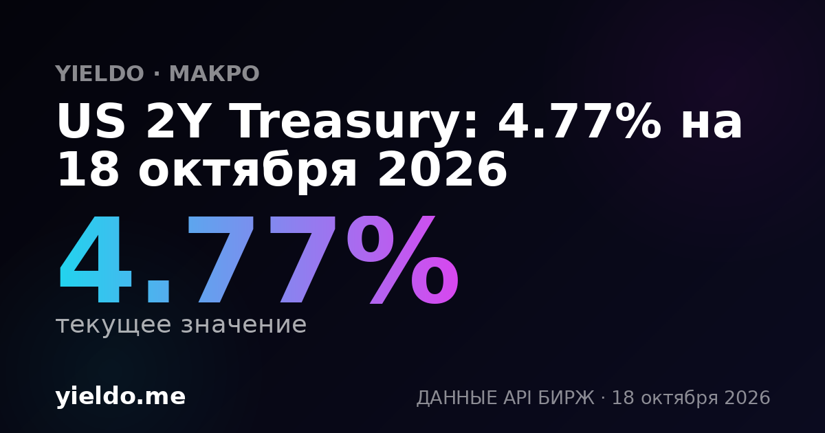 US 2Y Treasury: 4.77% на 18 октября 2026