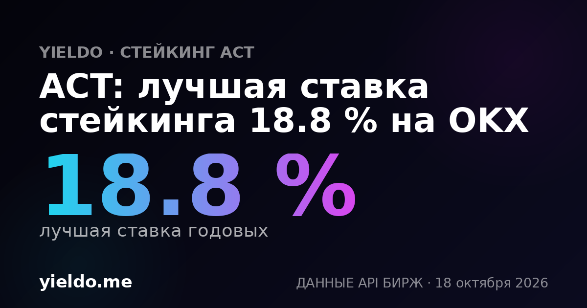 ACT: лучшая ставка стейкинга 18.8 % на OKX