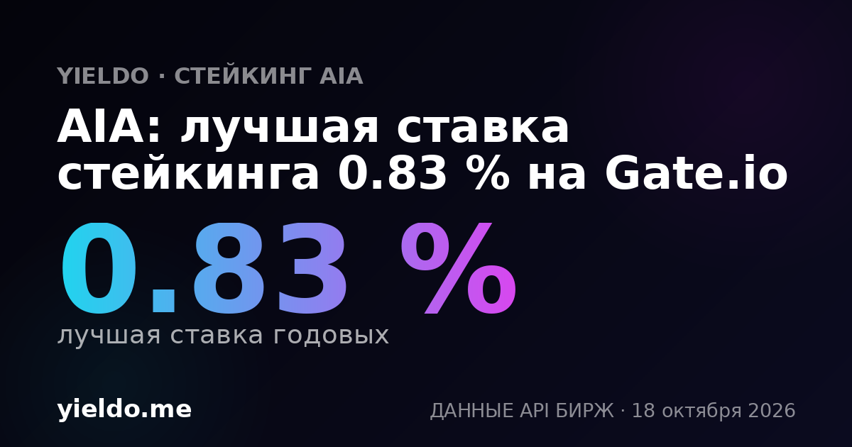 AIA: лучшая ставка стейкинга 0.83 % на Gate.io