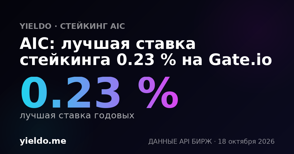 AIC: лучшая ставка стейкинга 0.23 % на Gate.io