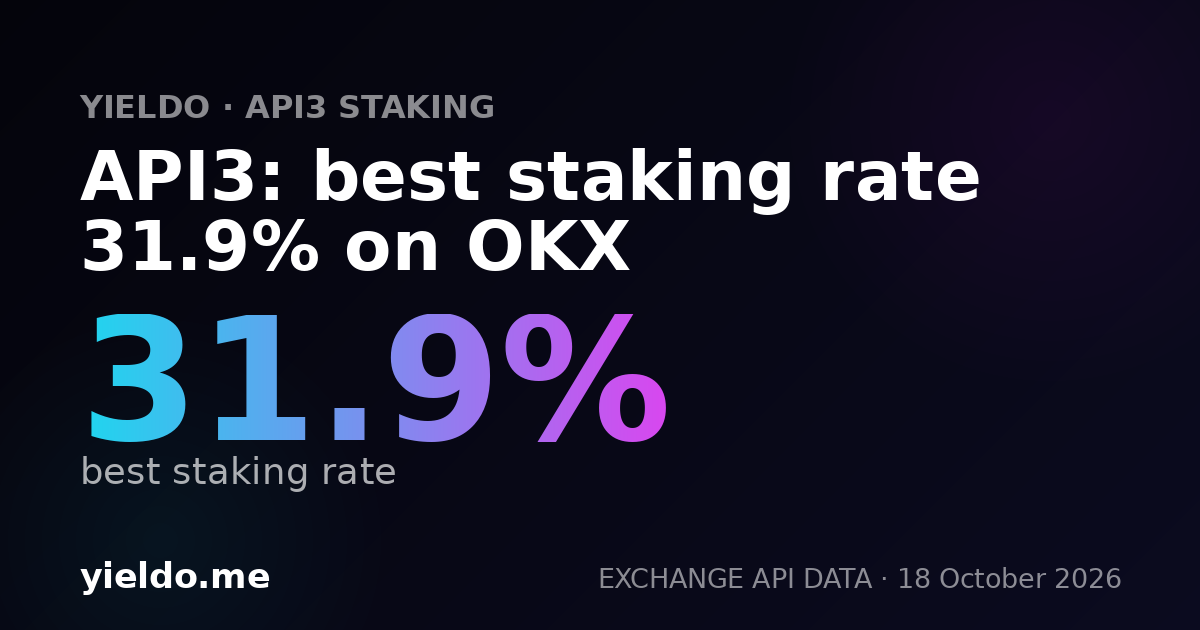 API3: best staking rate 34.4% on OKX