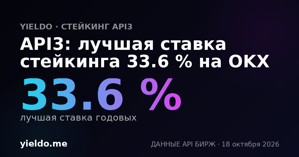 API3: лучшая ставка стейкинга 35.5 % на OKX