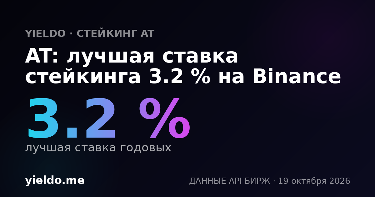 AT: лучшая ставка стейкинга 3.2 % на Binance