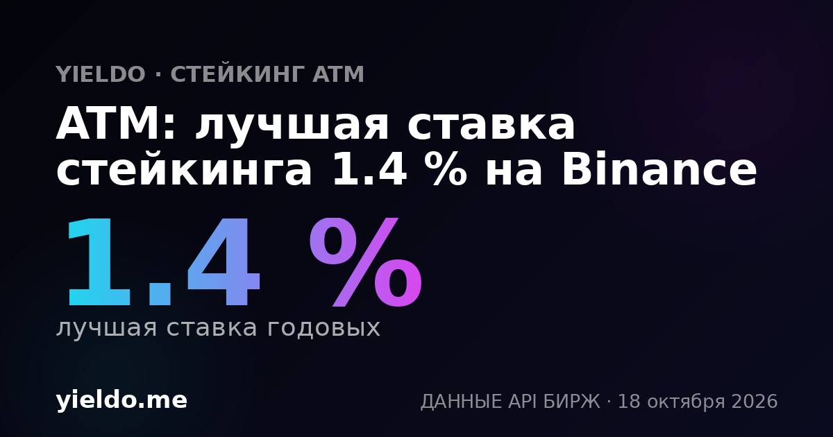 ATM: лучшая ставка стейкинга 2.2 % на Binance