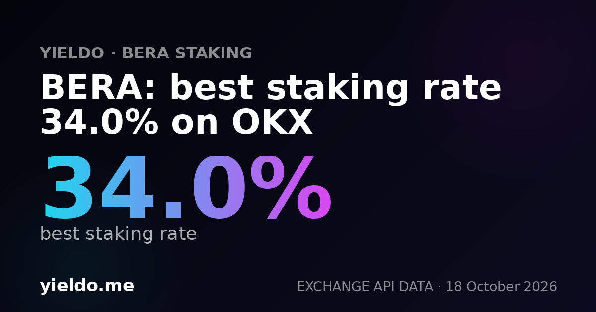 BERA: best staking rate 35.5% on OKX