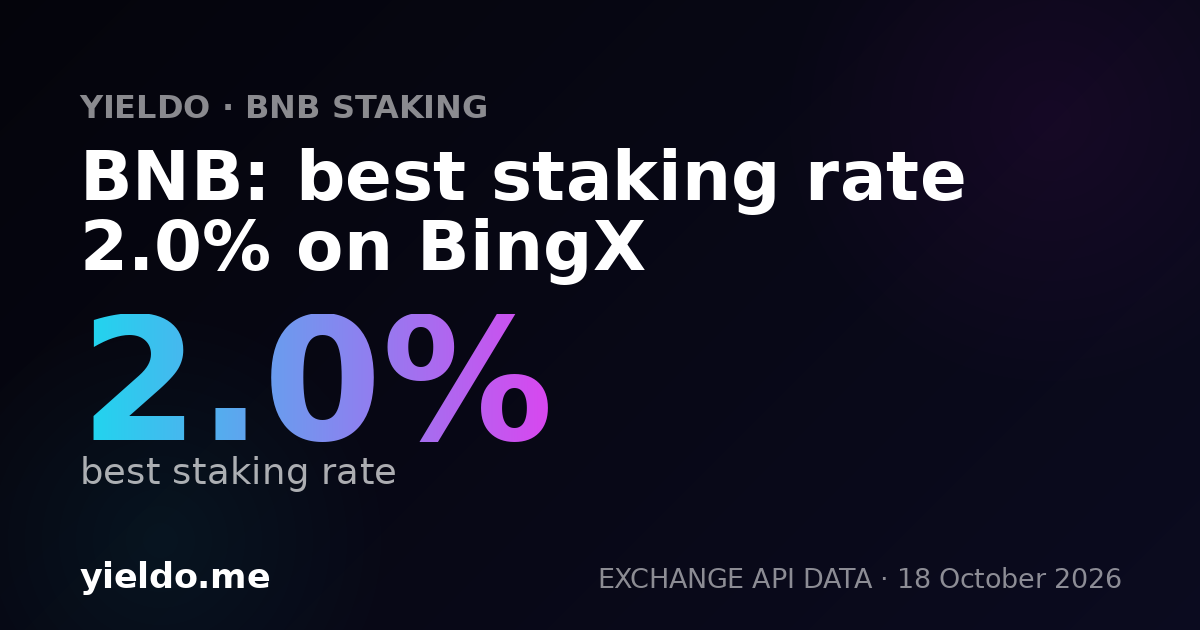 BNB: best staking rate 2.0% on BingX
