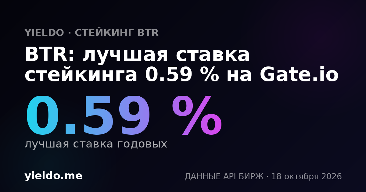 BTR: лучшая ставка стейкинга 0.59 % на Gate.io