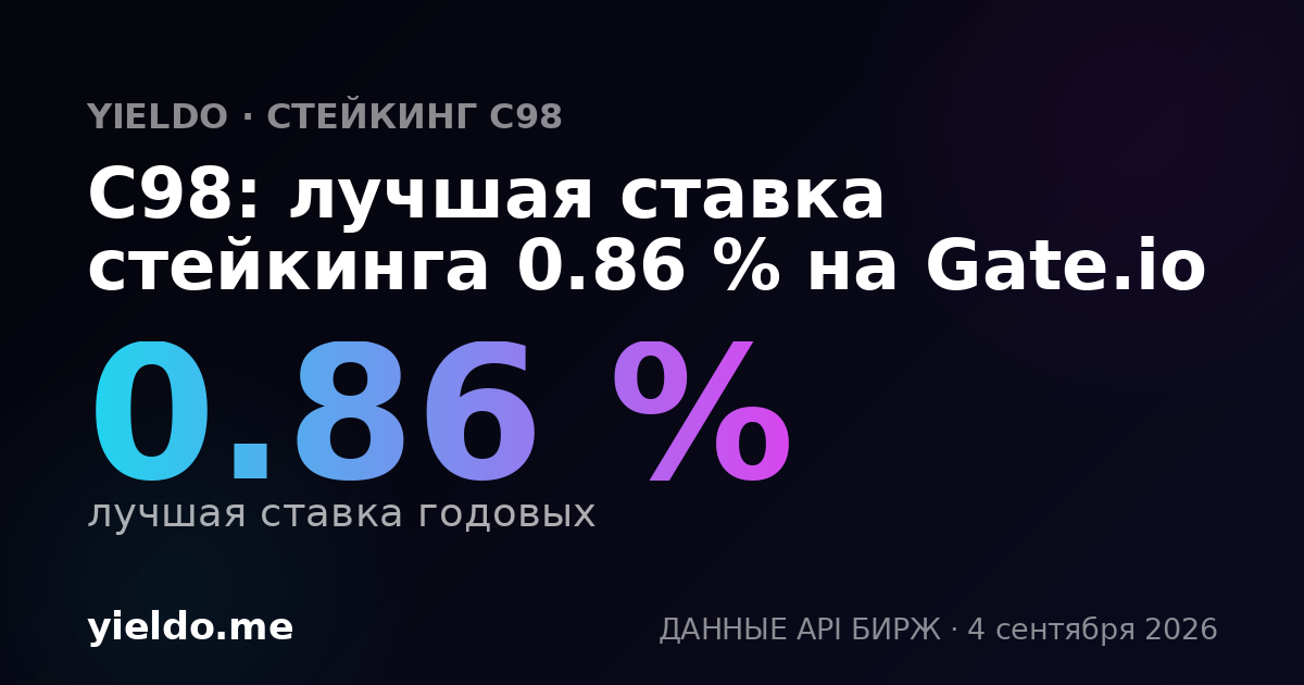 C98: лучшая ставка стейкинга 0.87 % на Gate.io