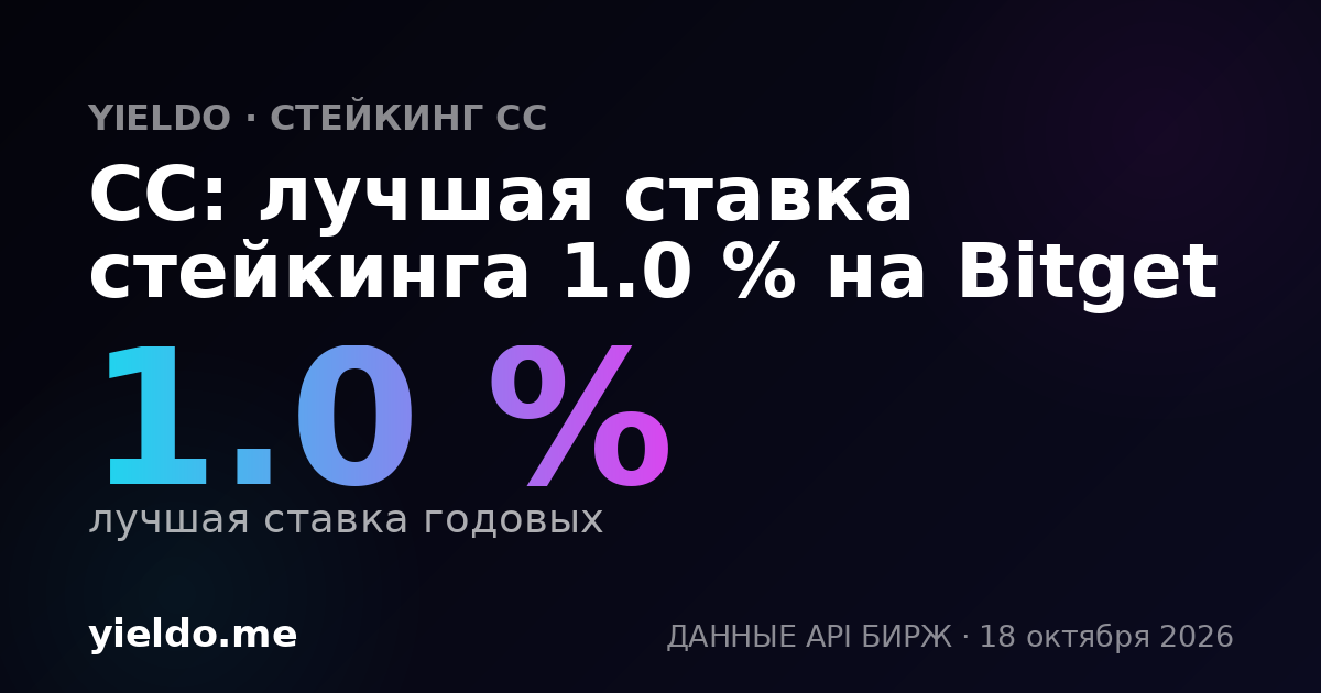 CC: лучшая ставка стейкинга 1.0 % на Bitget