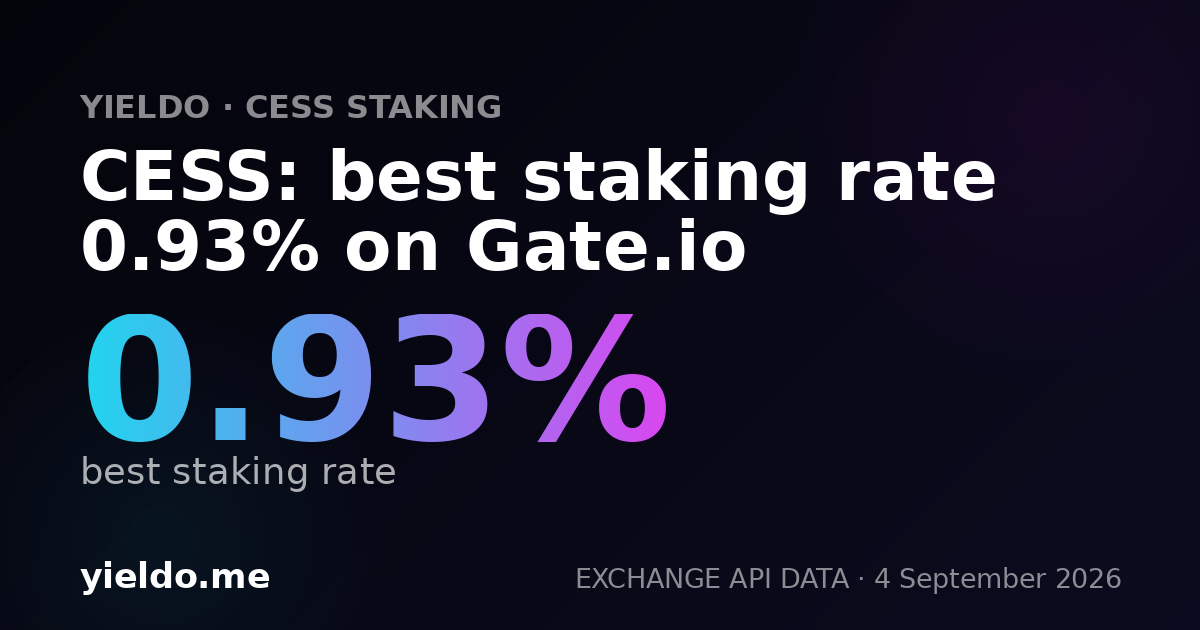 CESS: best staking rate 0.93% on Gate.io