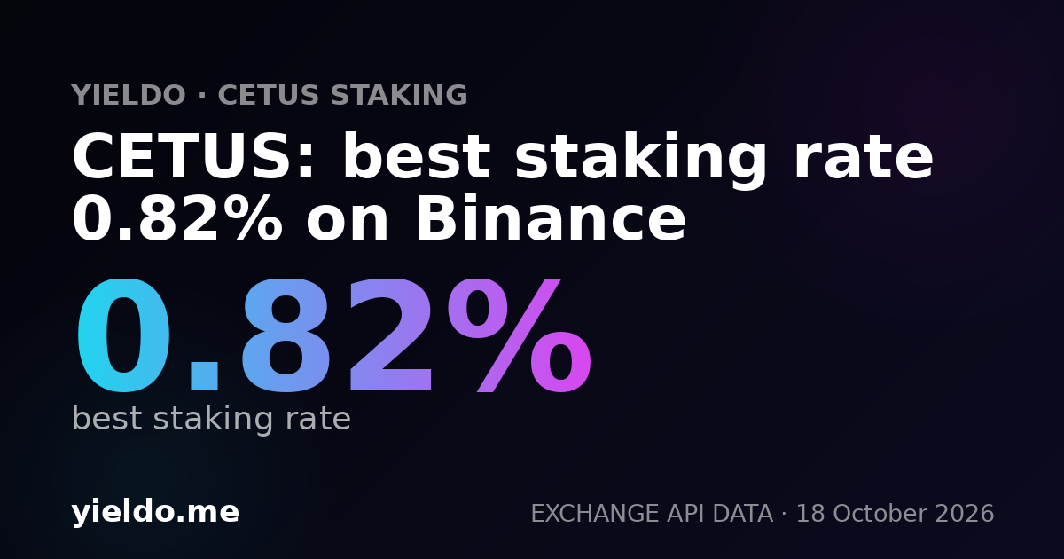 CETUS: best staking rate 1.5% on Gate.io