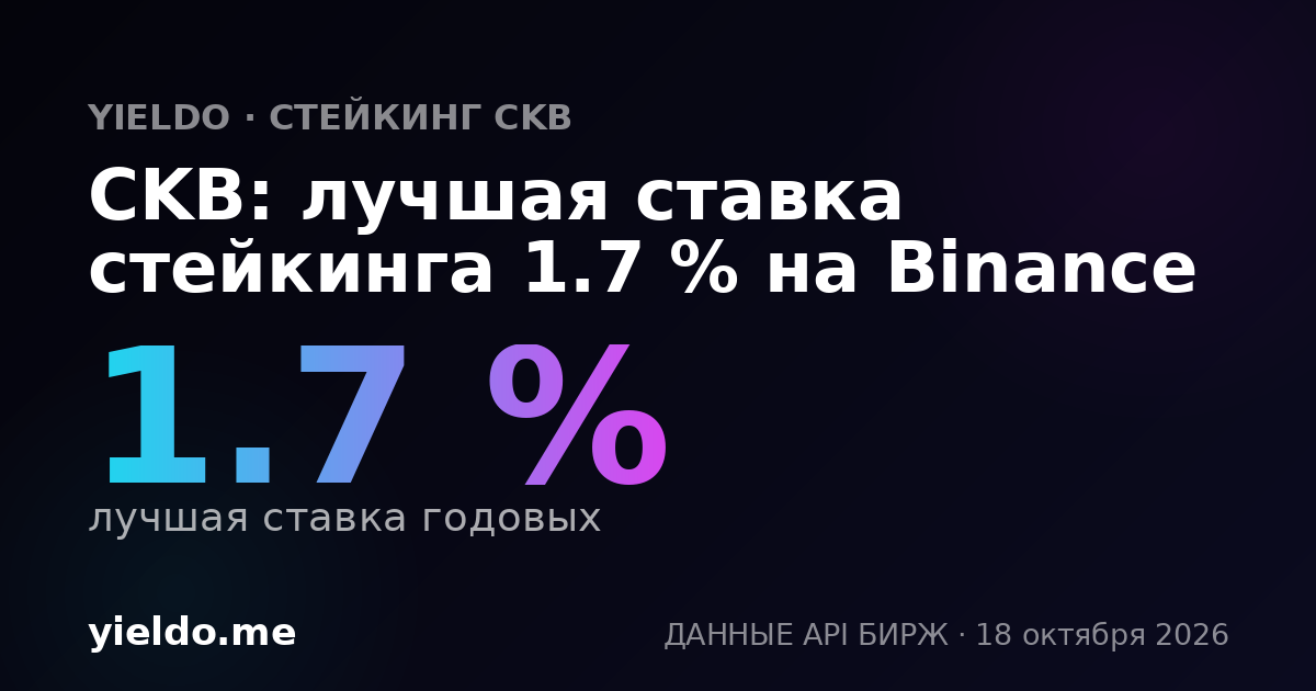 CKB: лучшая ставка стейкинга 1.7 % на Binance