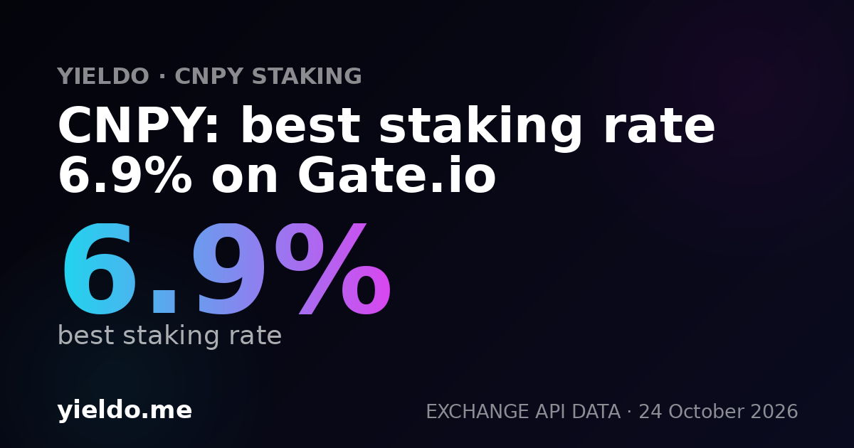 CNPY: best staking rate 6.6% on Gate.io