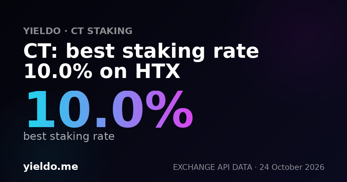 CT: best staking rate 10.0% on HTX