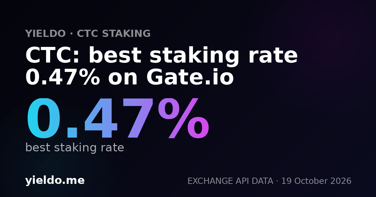 CTC: best staking rate 0.47% on Gate.io