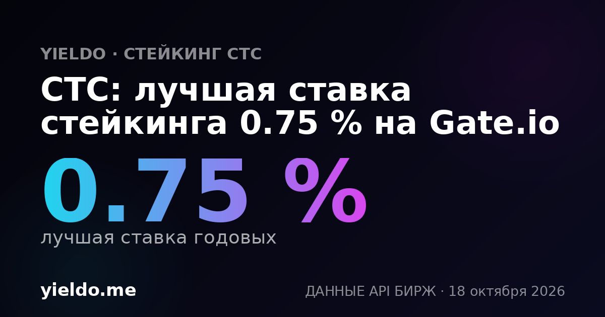 CTC: лучшая ставка стейкинга 0.48 % на Gate.io