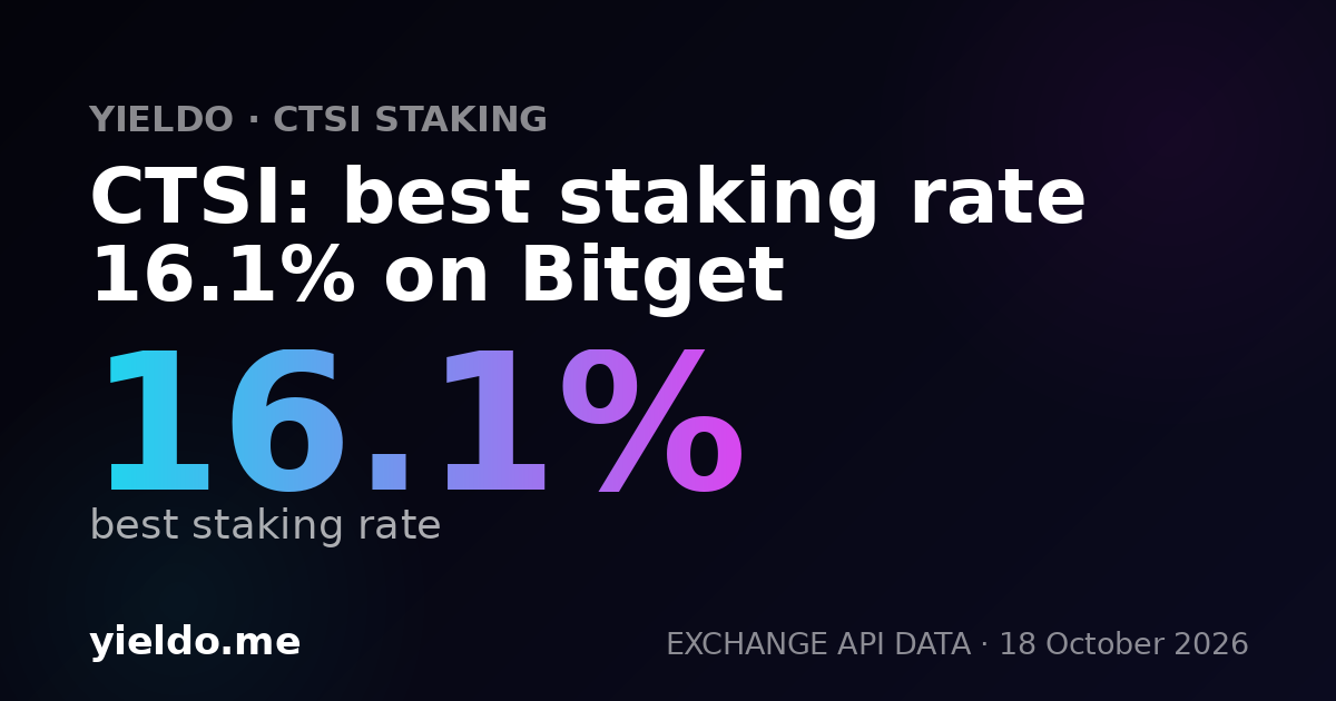 CTSI: best staking rate 16.1% on Bitget