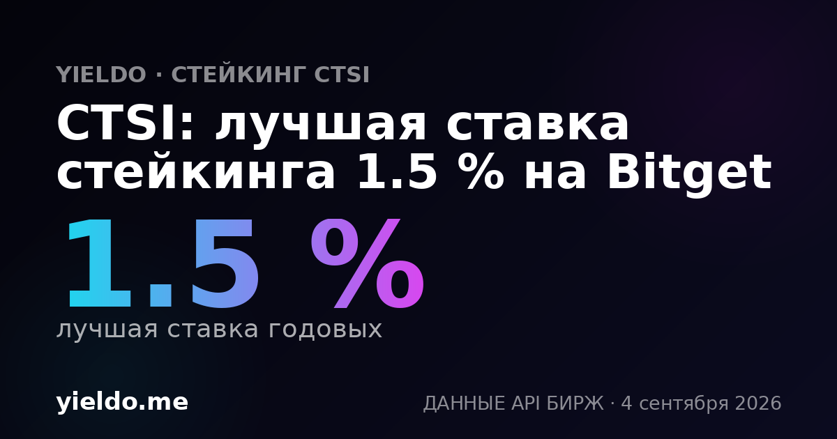 CTSI: лучшая ставка стейкинга 1.5 % на Bitget