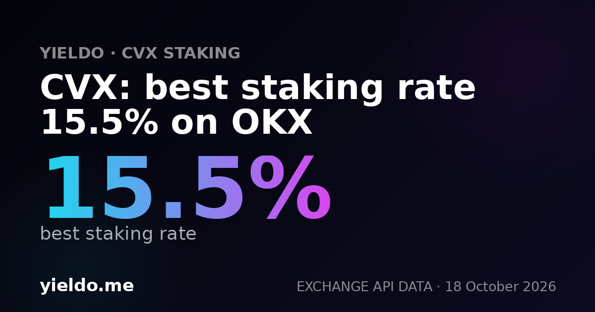 CVX: best staking rate 15.6% on OKX