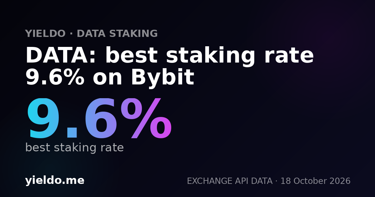 DATA: best staking rate 9.6% on Bybit
