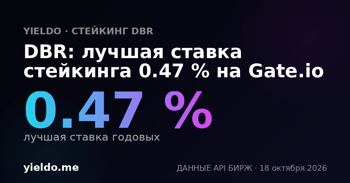 DBR: лучшая ставка стейкинга 0.47 % на Gate.io