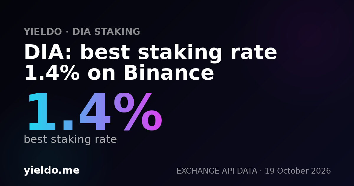 DIA: best staking rate 1.4% on Binance