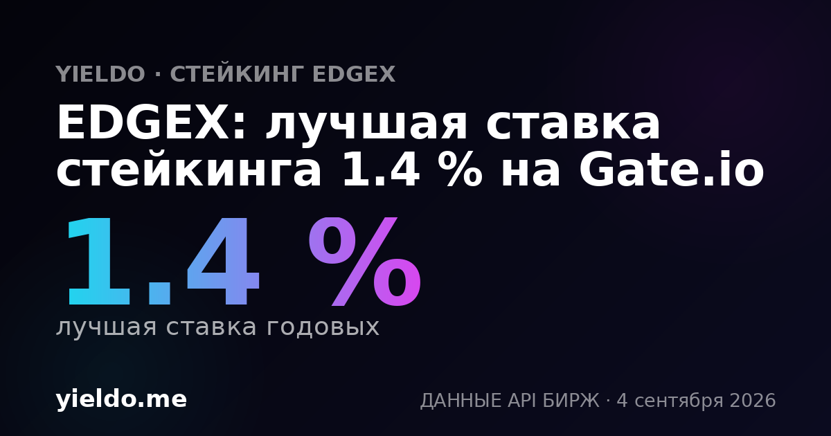 EDGEX: лучшая ставка стейкинга 1.5 % на Gate.io