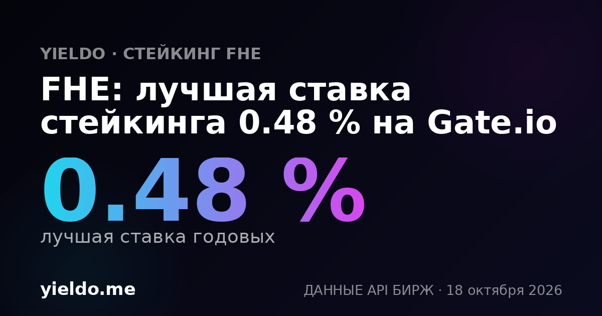 FHE: лучшая ставка стейкинга 0.48 % на Gate.io