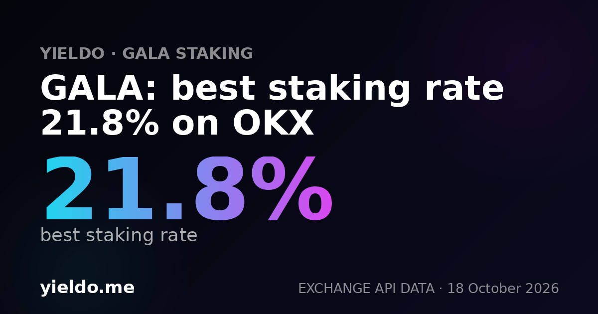 GALA: best staking rate 21.7% on OKX