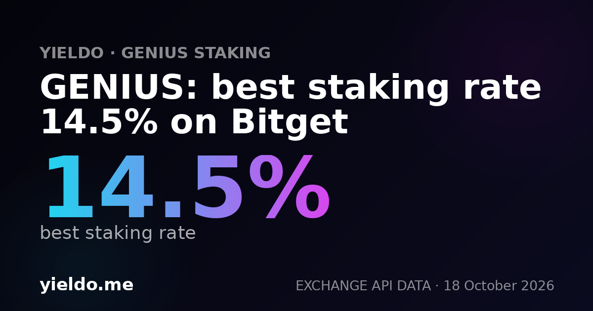 GENIUS: best staking rate 14.5% on Bitget