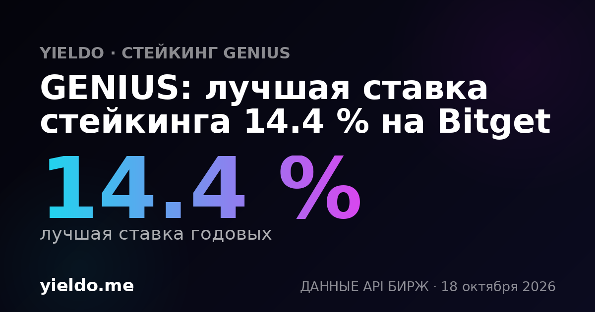 GENIUS: лучшая ставка стейкинга 14.5 % на Bitget