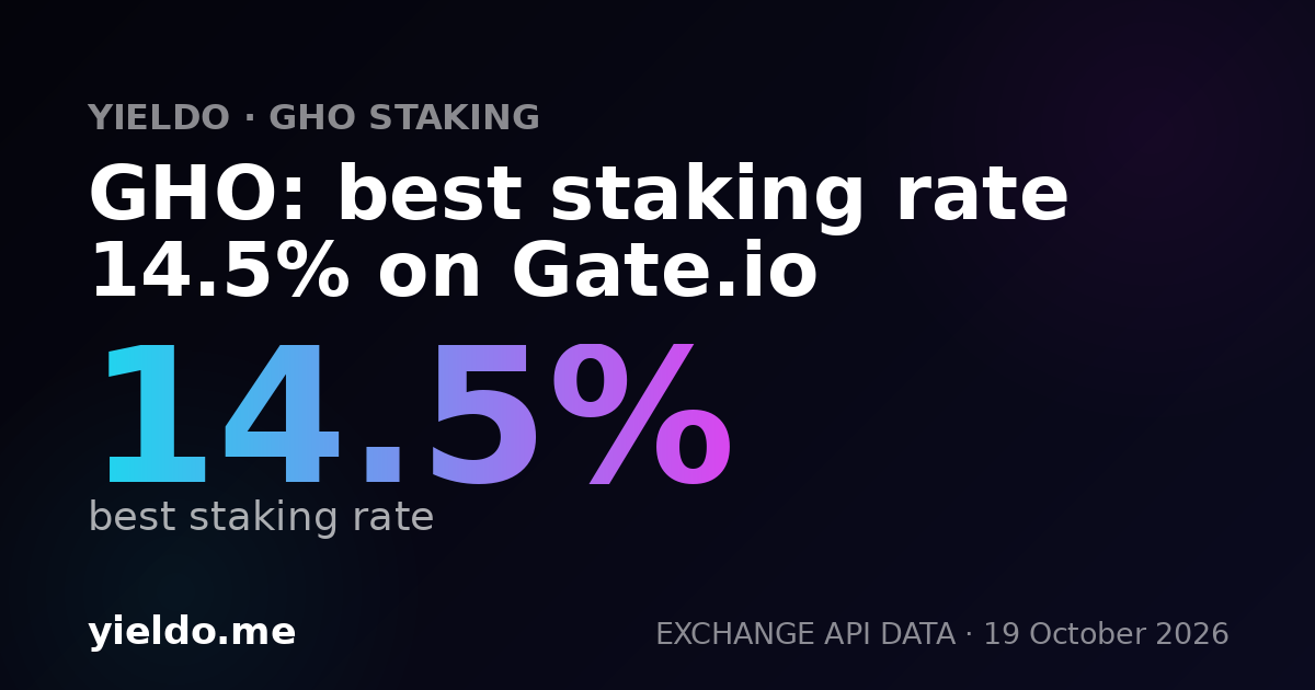 GHO: best staking rate 14.5% on Gate.io