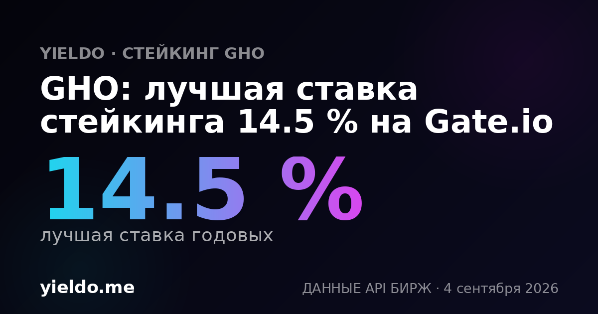 GHO: лучшая ставка стейкинга 14.5 % на Gate.io