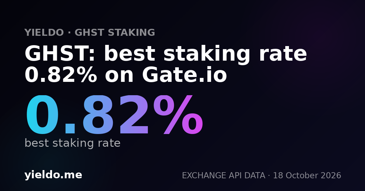 GHST: best staking rate 0.82% on Gate.io