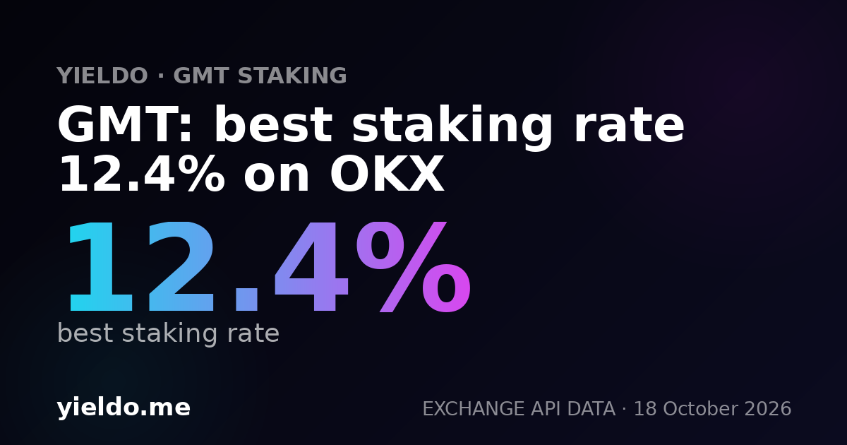 GMT: best staking rate 12.4% on OKX
