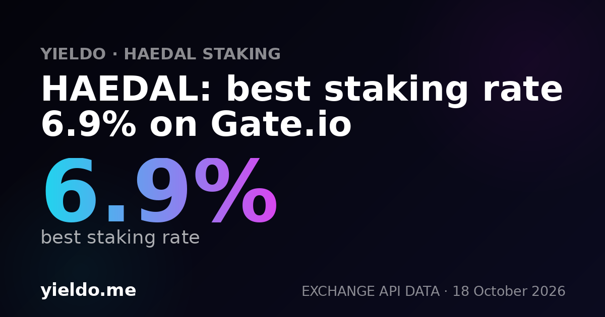 HAEDAL: best staking rate 6.8% on Gate.io