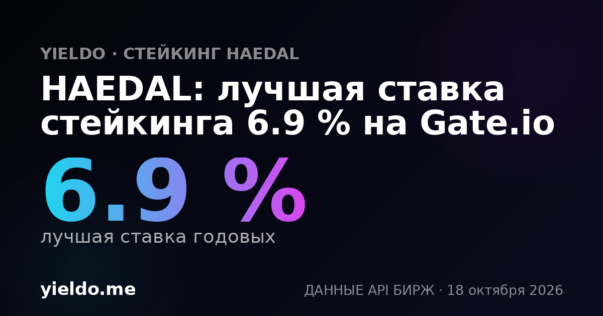 HAEDAL: лучшая ставка стейкинга 6.8 % на Gate.io