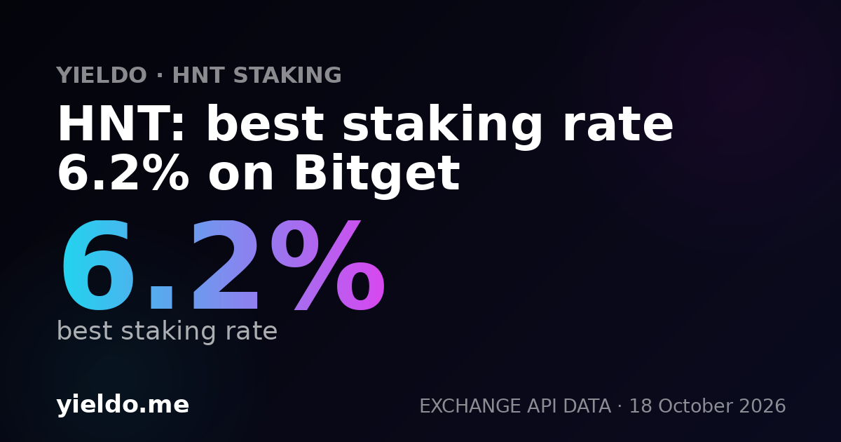 HNT: best staking rate 6.3% on Bitget