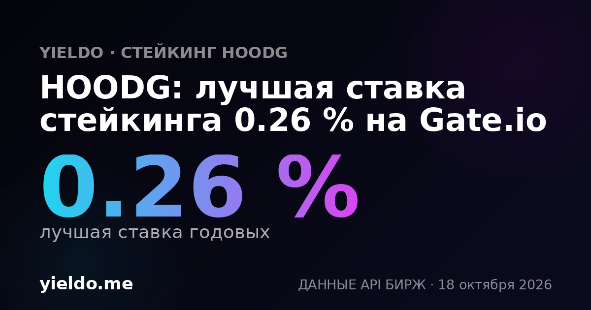 HOODG: лучшая ставка стейкинга 0.21 % на Gate.io