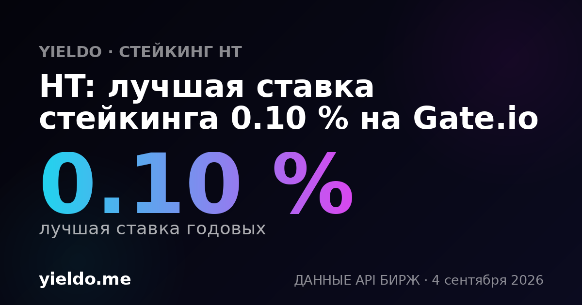 HT: лучшая ставка стейкинга 0.10 % на Gate.io