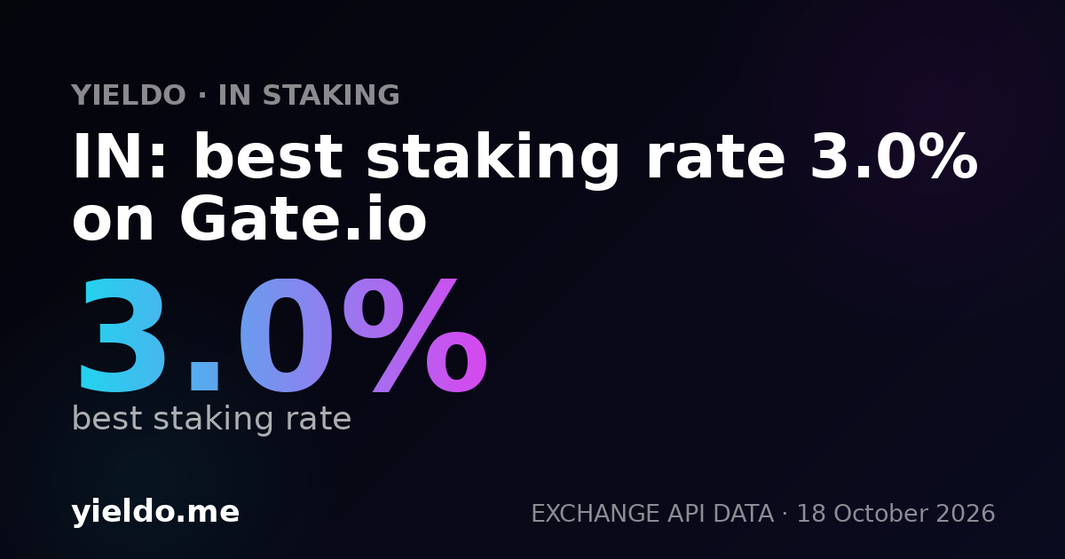 IN: best staking rate 3.0% on Gate.io