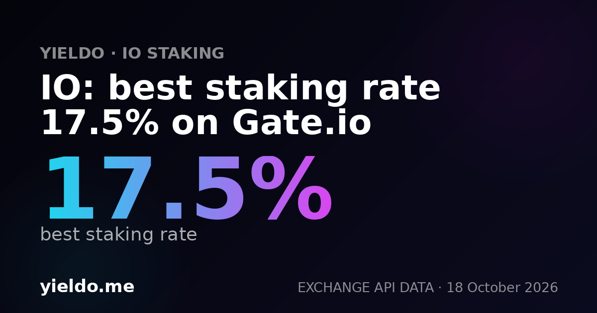 IO: best staking rate 16.5% on Gate.io