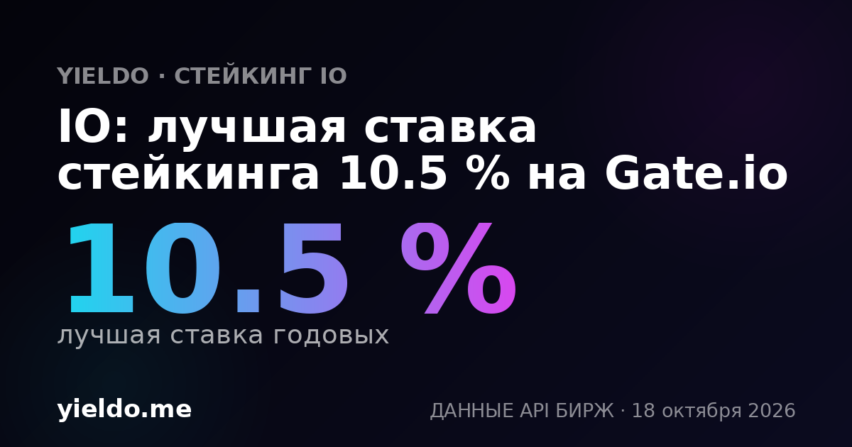 IO: лучшая ставка стейкинга 17.5 % на Gate.io
