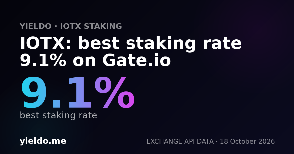 IOTX: best staking rate 3.9% on Gate.io