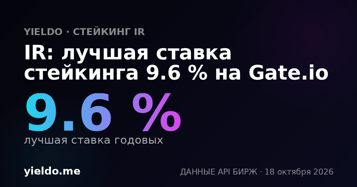 IR: лучшая ставка стейкинга 9.6 % на Gate.io
