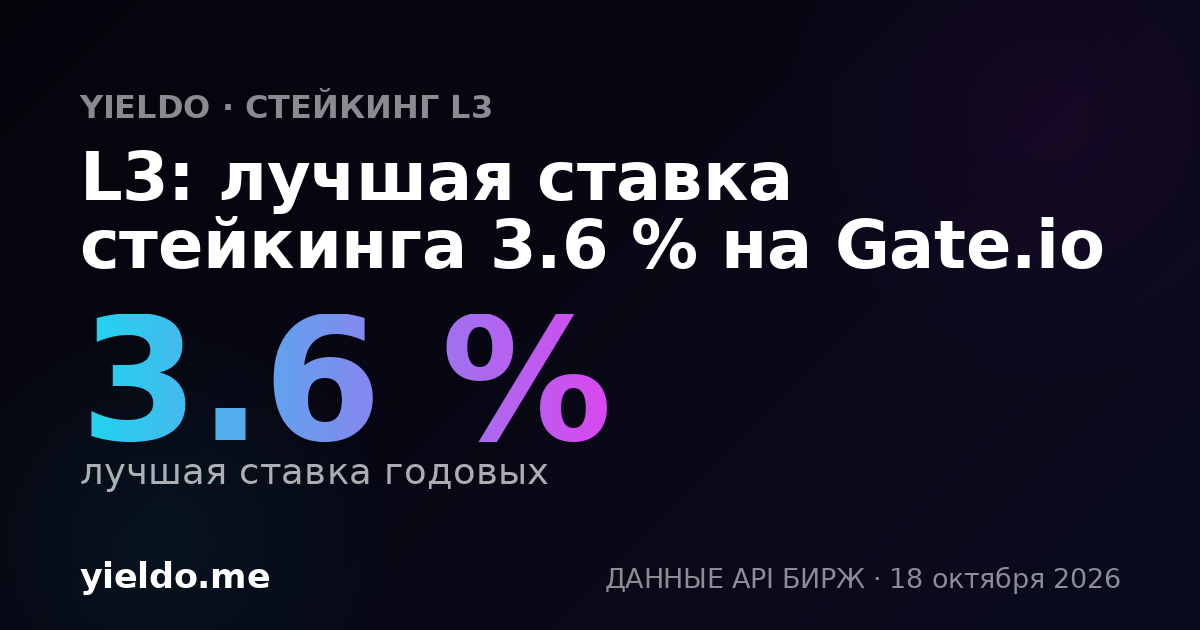 L3: лучшая ставка стейкинга 3.6 % на Gate.io