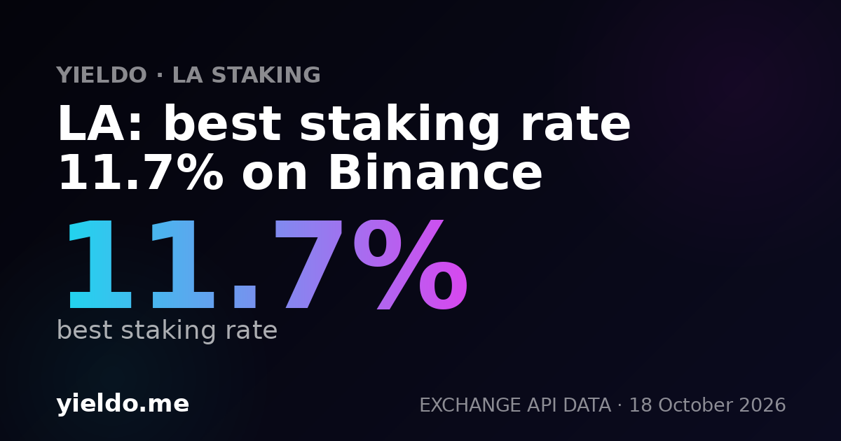LA: best staking rate 11.5% on Binance