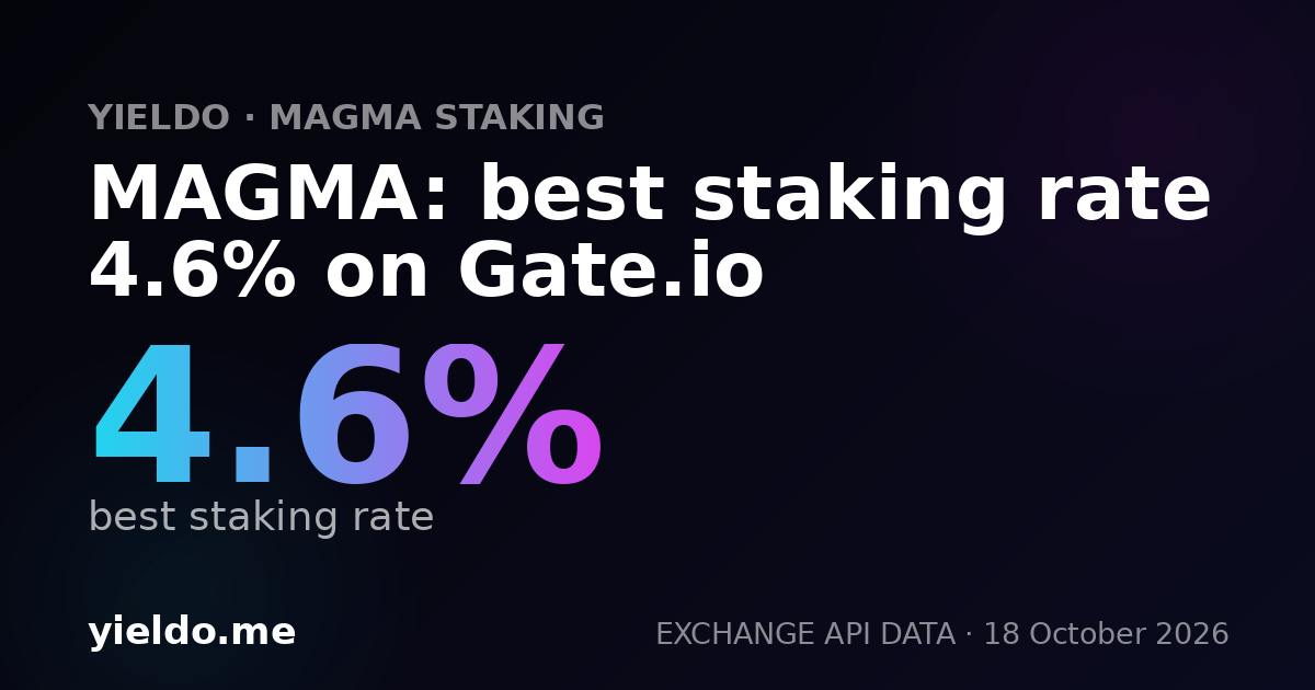 MAGMA: best staking rate 4.6% on Gate.io