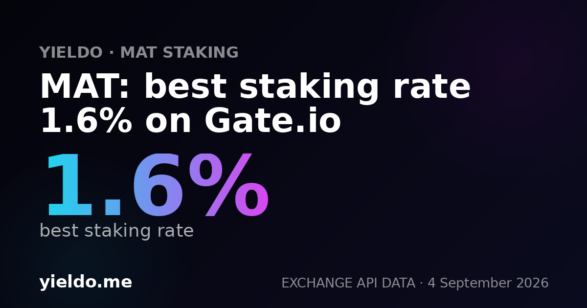 MAT: best staking rate 1.6% on Gate.io