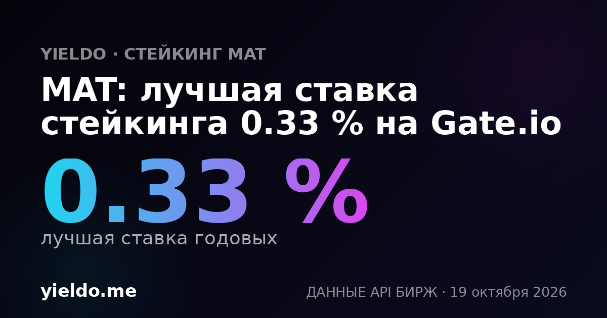 MAT: лучшая ставка стейкинга 0.33 % на Gate.io